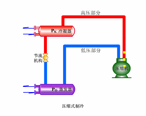 2、單冷機組係統循環