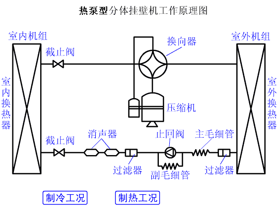 3、熱泵機組係統循環