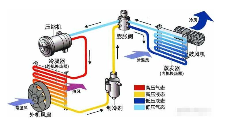 什麽是全直流空調91免费版网站？